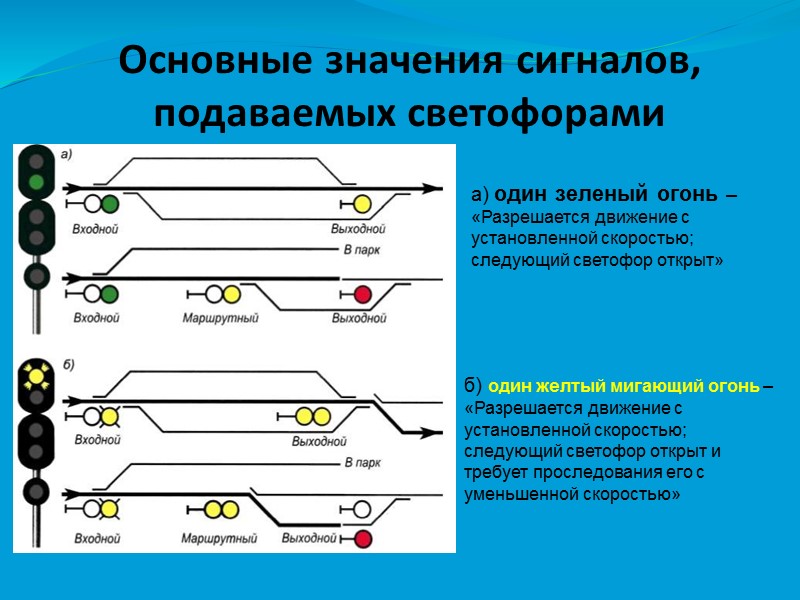 Основные значения сигналов, подаваемых светофорами а) один зеленый огонь – «Разрешается движение с установленной